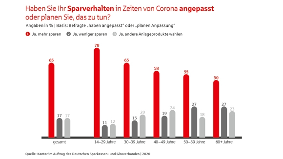 Vermögensbarometer - Die Deutschen und ihr Geld Vermögensbarometer - Die Deutschen und ihr Geld